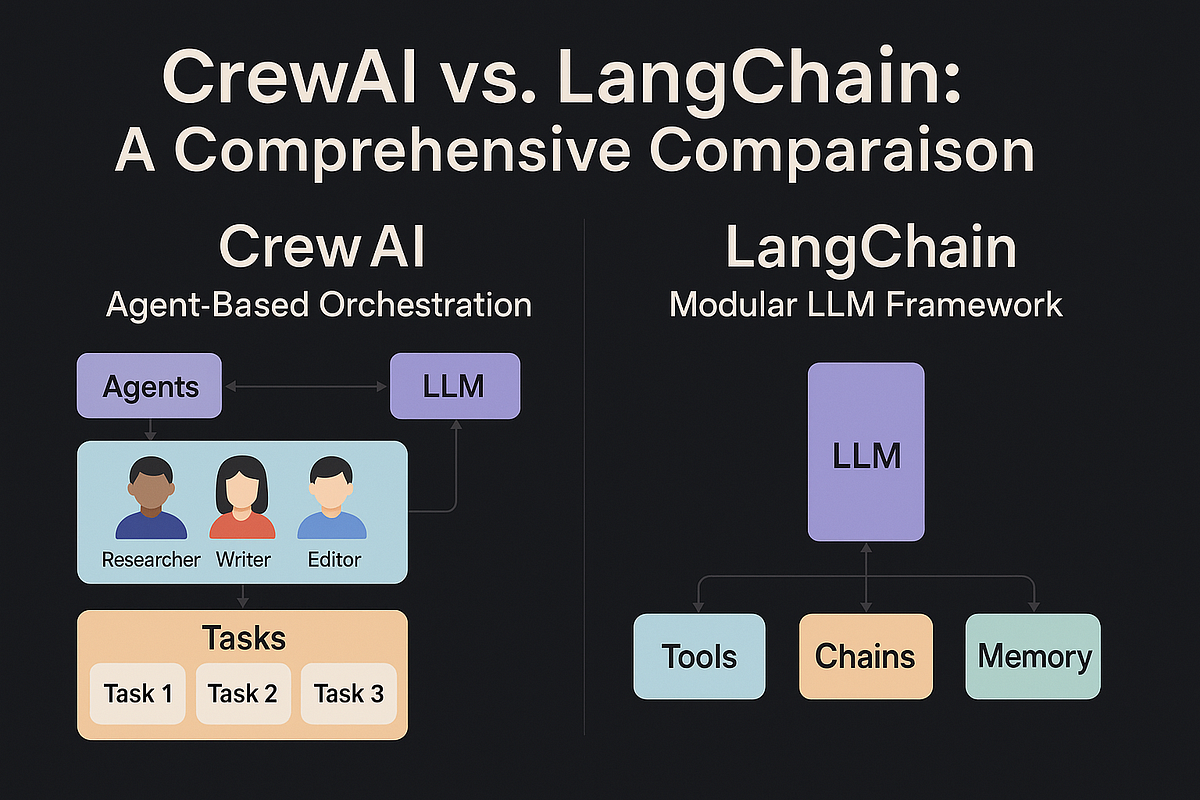 CrewAI and Deep Agents for Agentic Discovery